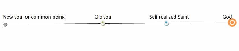 old soul meaning